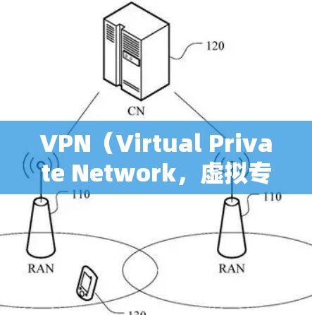 VPN（Virtual Private Network，虚拟专用网络）的主要功能是通过加密和隧道技术，为用户提供安全、私密的网络连接。以下是其核心功能及常见应用场景